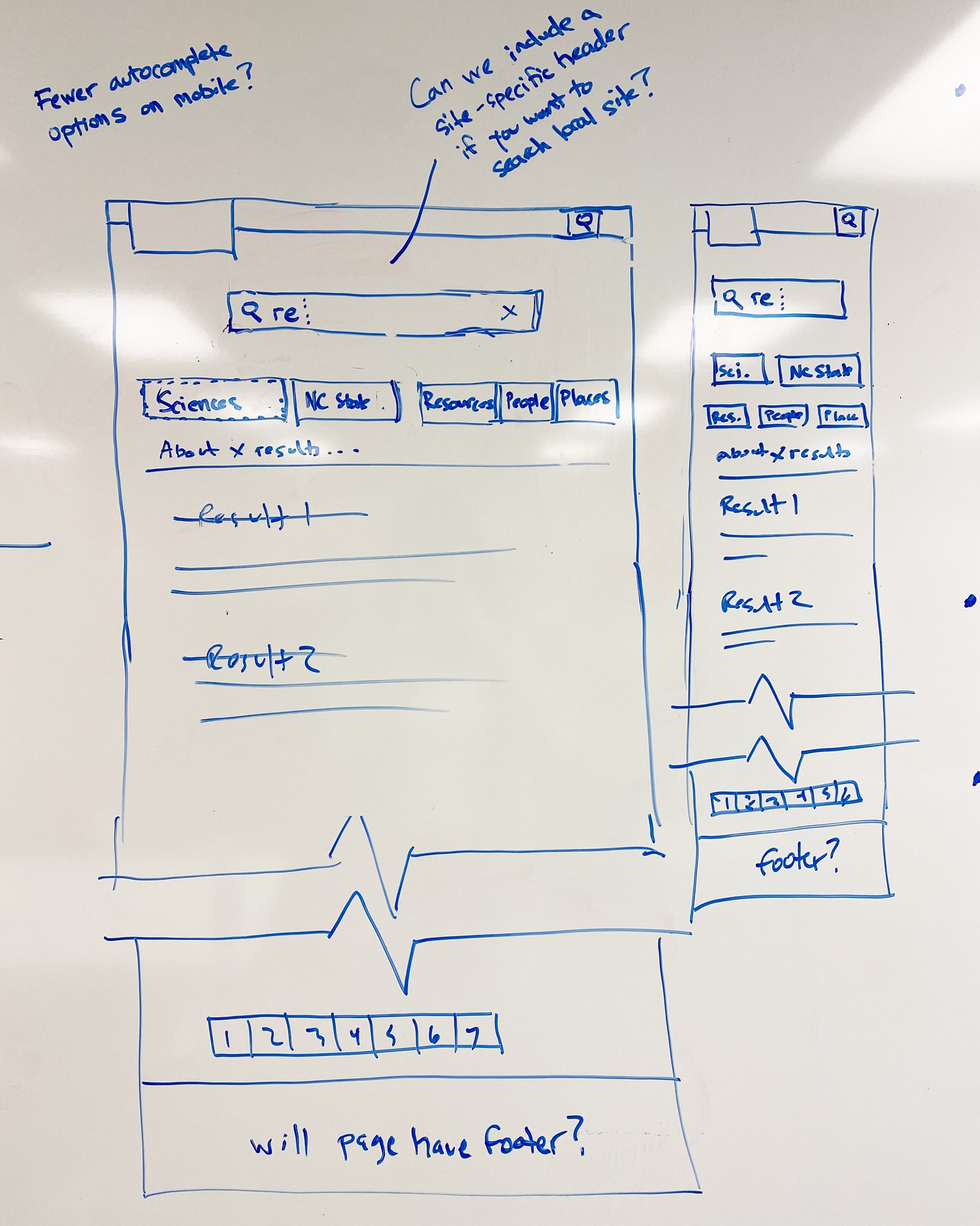whiteboarding the flow