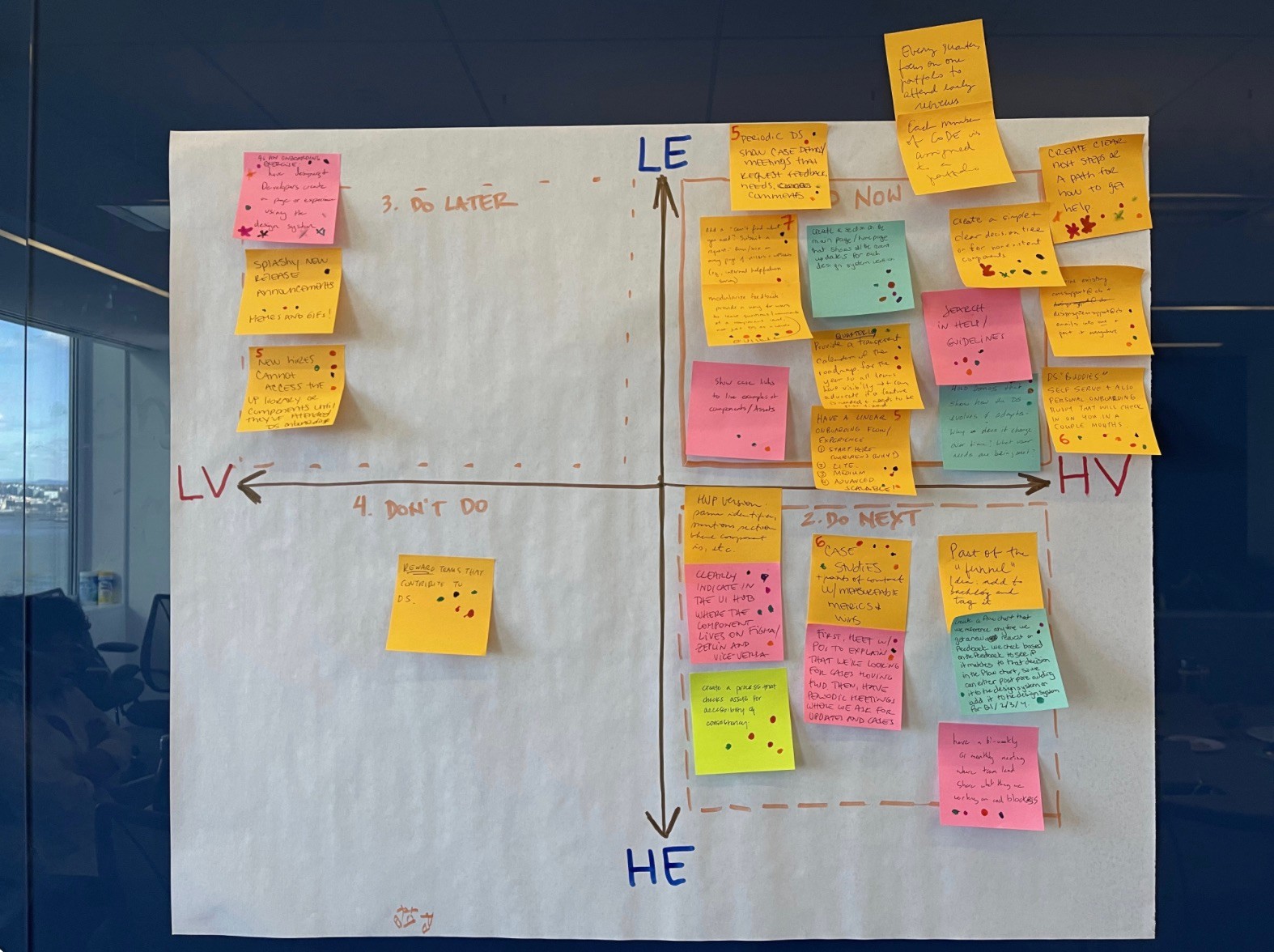 post its from workshop