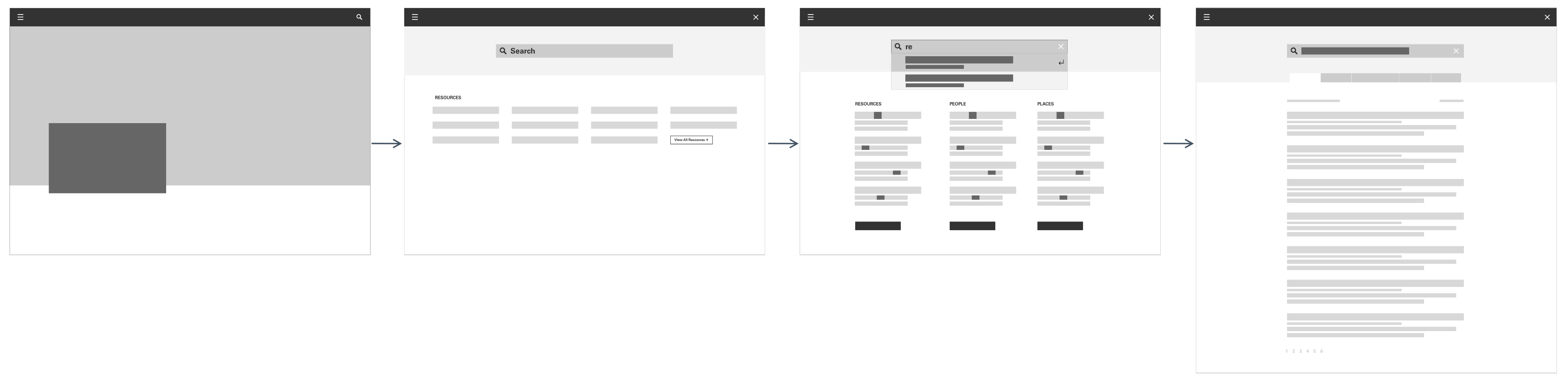 wireframing