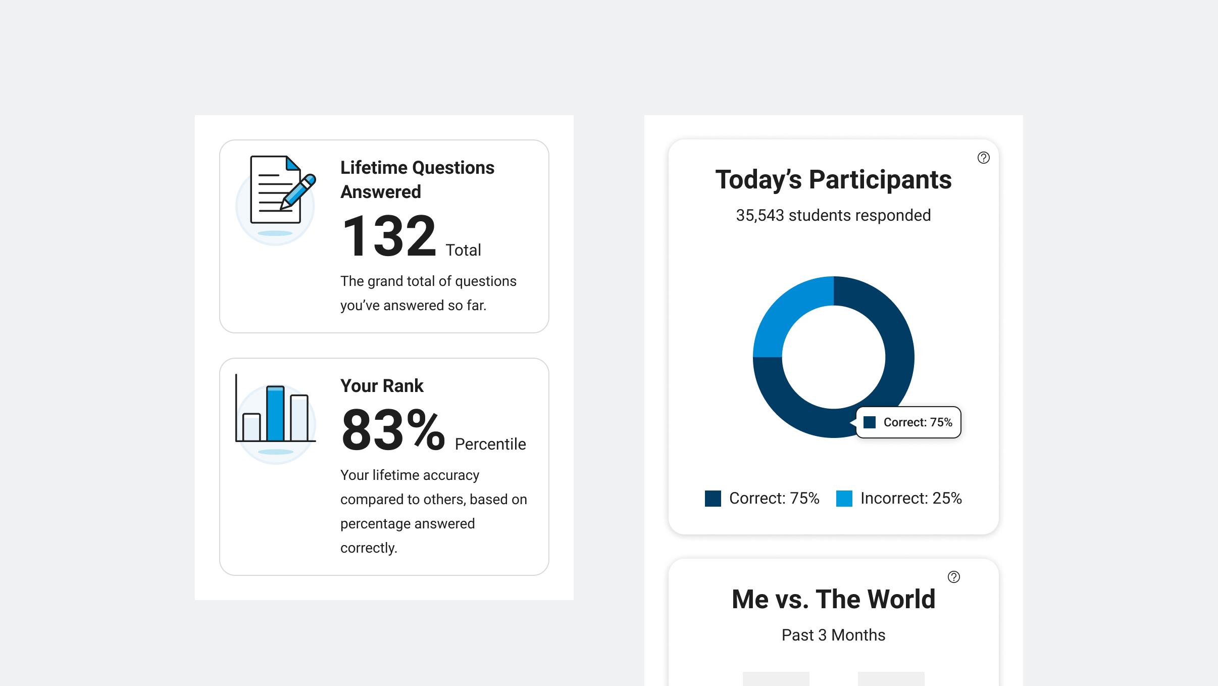 stats dashboard detail